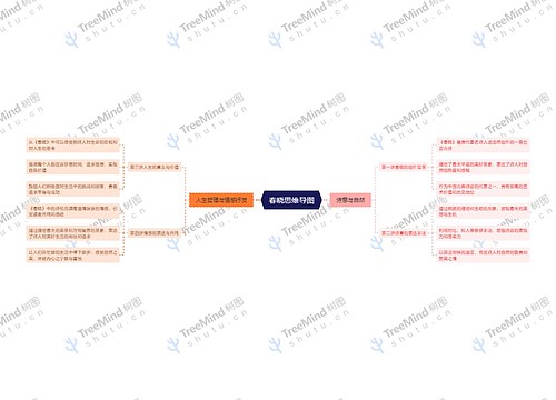 春晓思维导图