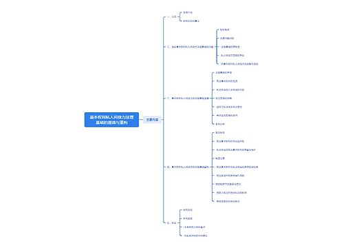 基本权利私人间效力法理基础的澄清与重构思维导图