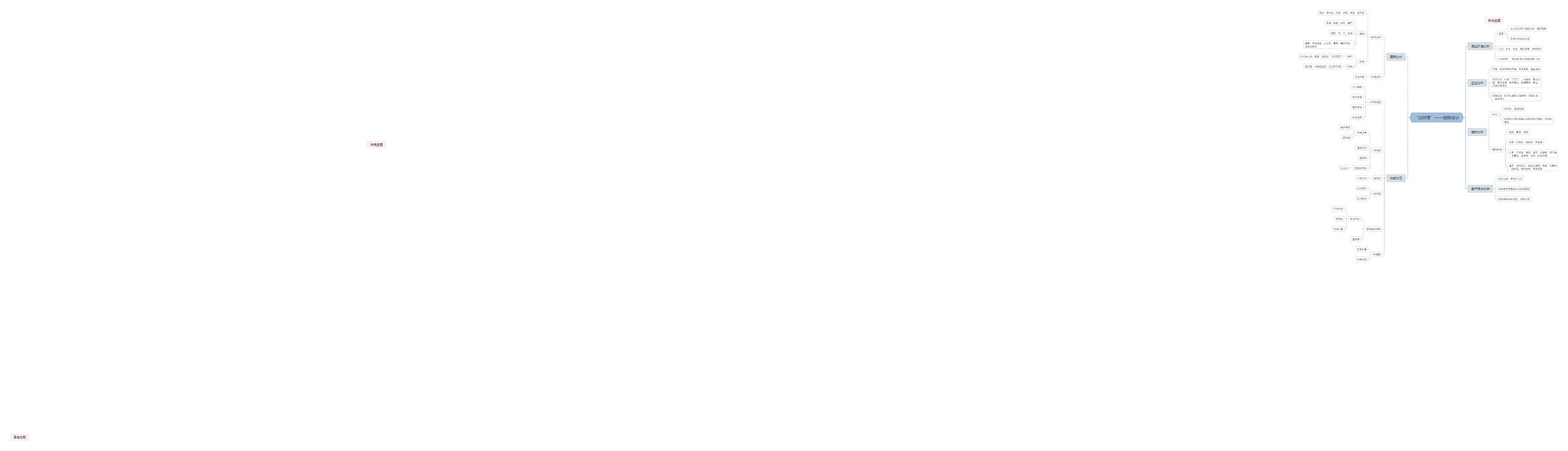 “归然栖”——庭院设计思维导图高清图 “归然栖”——庭院设计思维导图