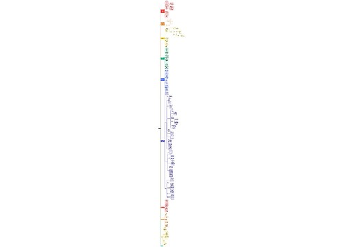 外卖方法思维导图