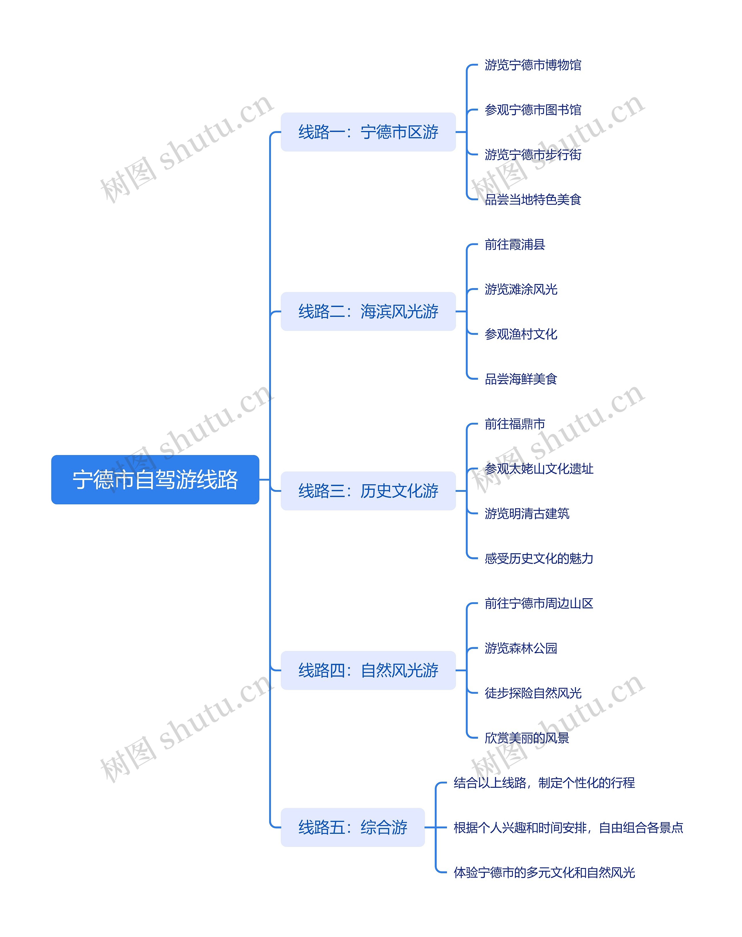 宁德市自驾游线路