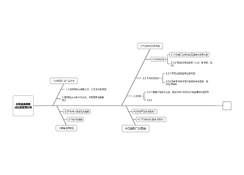 ﻿衣柜品类销售占比低原因分析思维导图