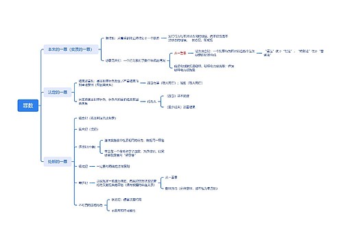 ﻿罪数思维导图