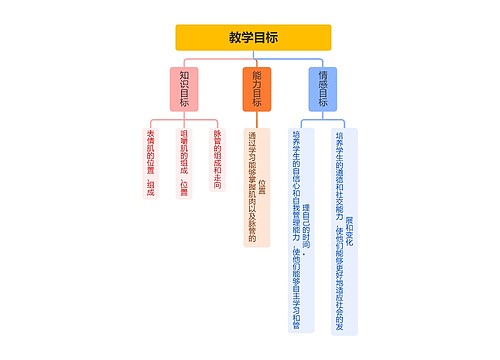 教学目标思维导图