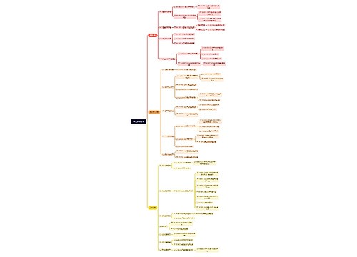 中天过程文件思维导图