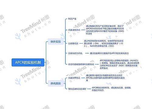 ﻿APCR的实验机制