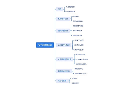 空气质量检测