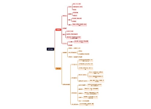 APITable思维导图