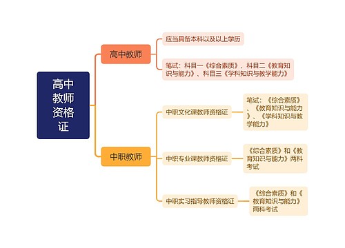 高中教师资格证 高中教师资格证