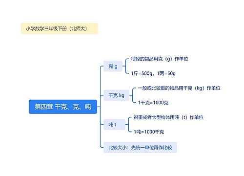 第四章 千克、克、吨思维导图