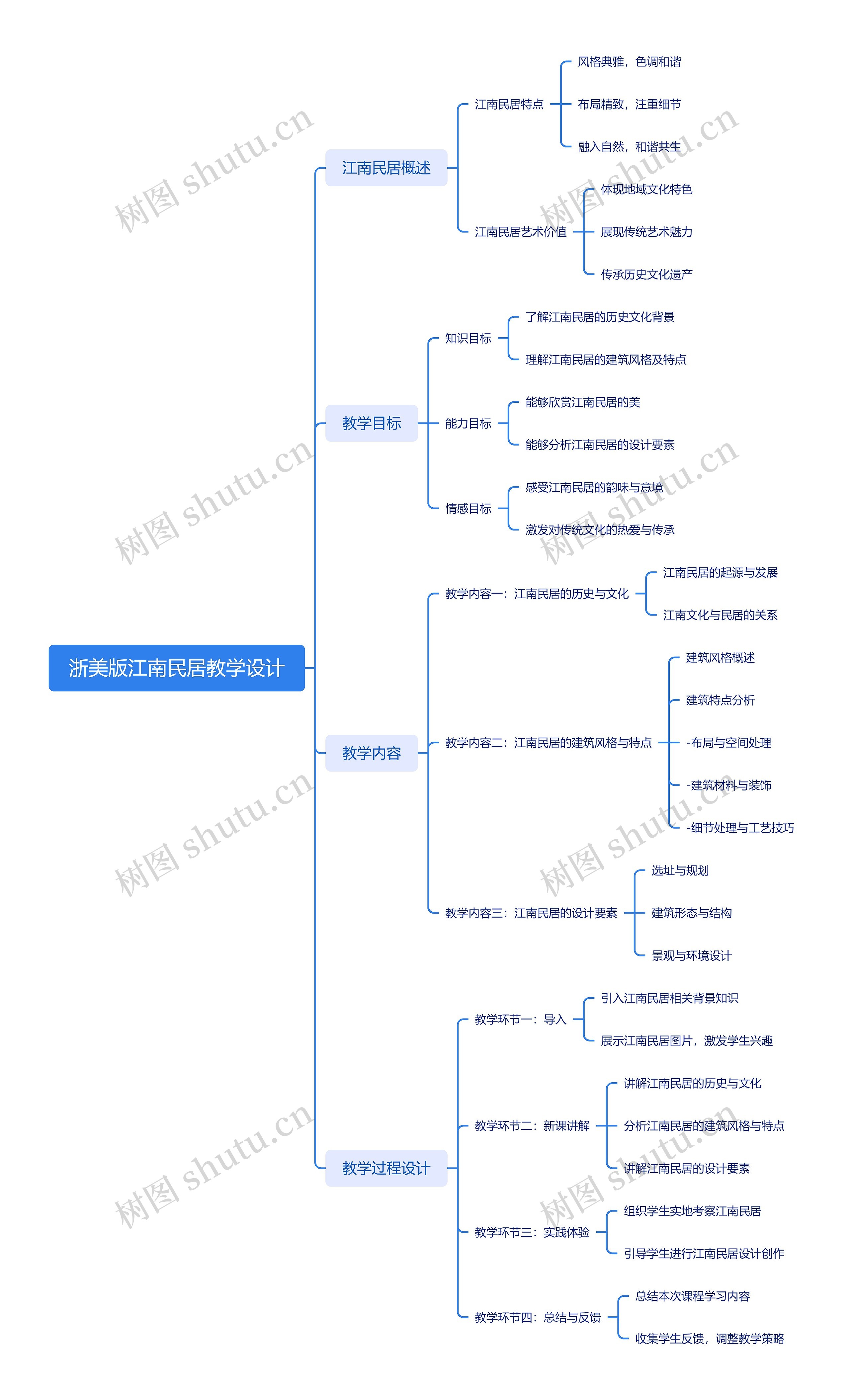 浙美版江南民居教学设计思维导图