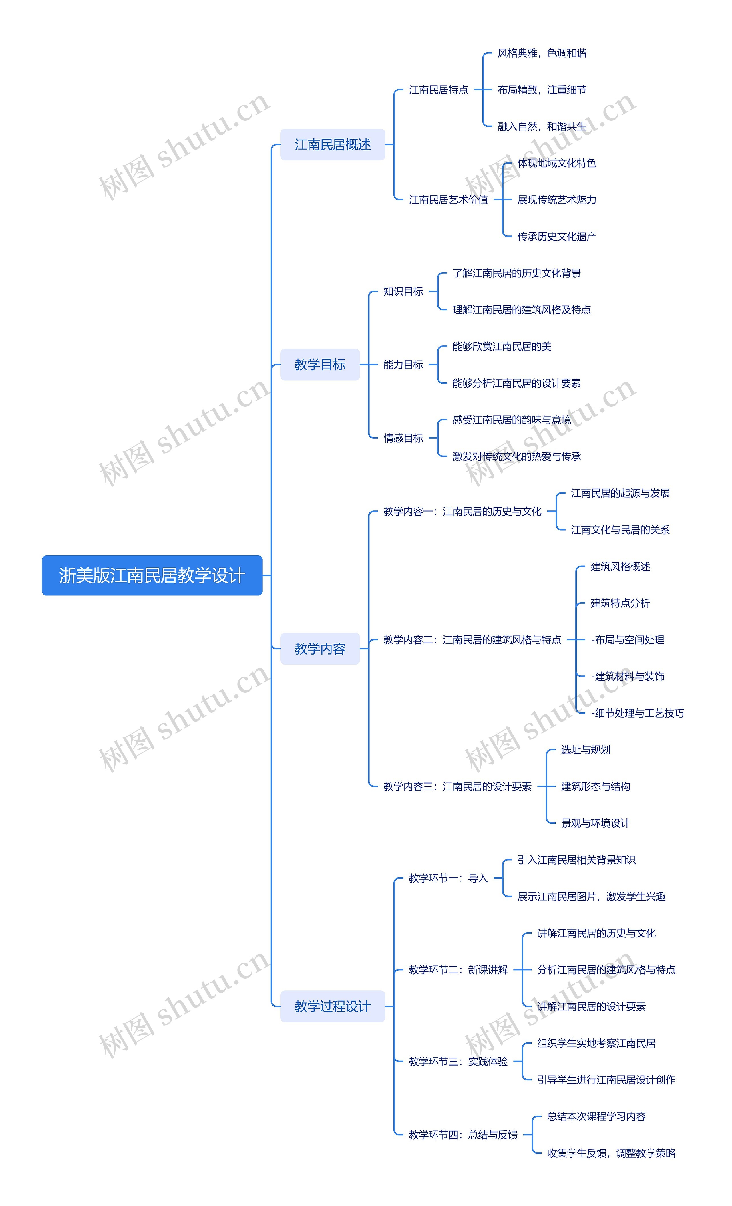 浙美版江南民居教学设计思维导图高清图 浙美版江南民居教学设计思维导图
