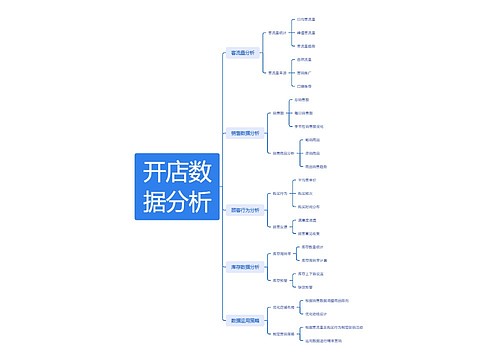 开店数据分析思维导图