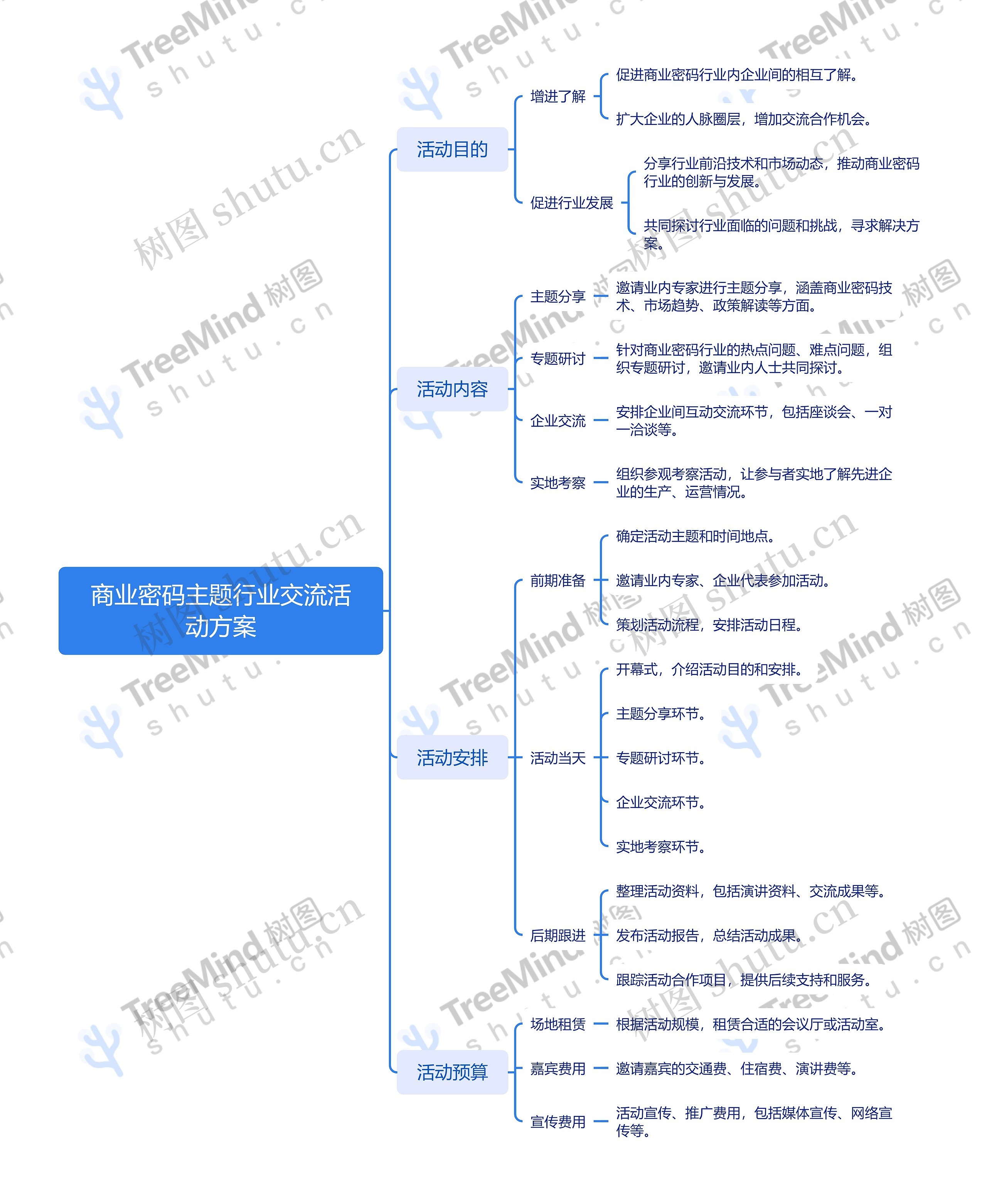商业密码主题行业交流活动方案