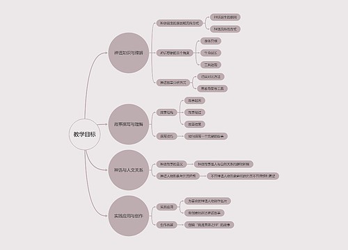 教学目标思维导图