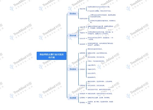 商业密码主题行业交流活动方案思维导图