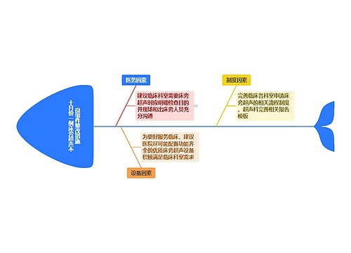 十月份一例床旁超声不良事件原因分析