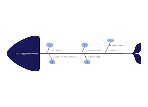 供试品图谱出现未知鼓包 供试品图谱出现未知鼓包