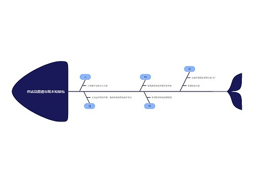 供试品图谱出现未知鼓包思维导图