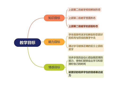 教学目标