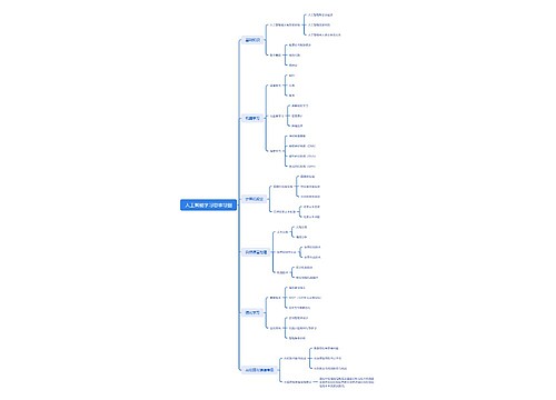 人工智能学习思维导图
