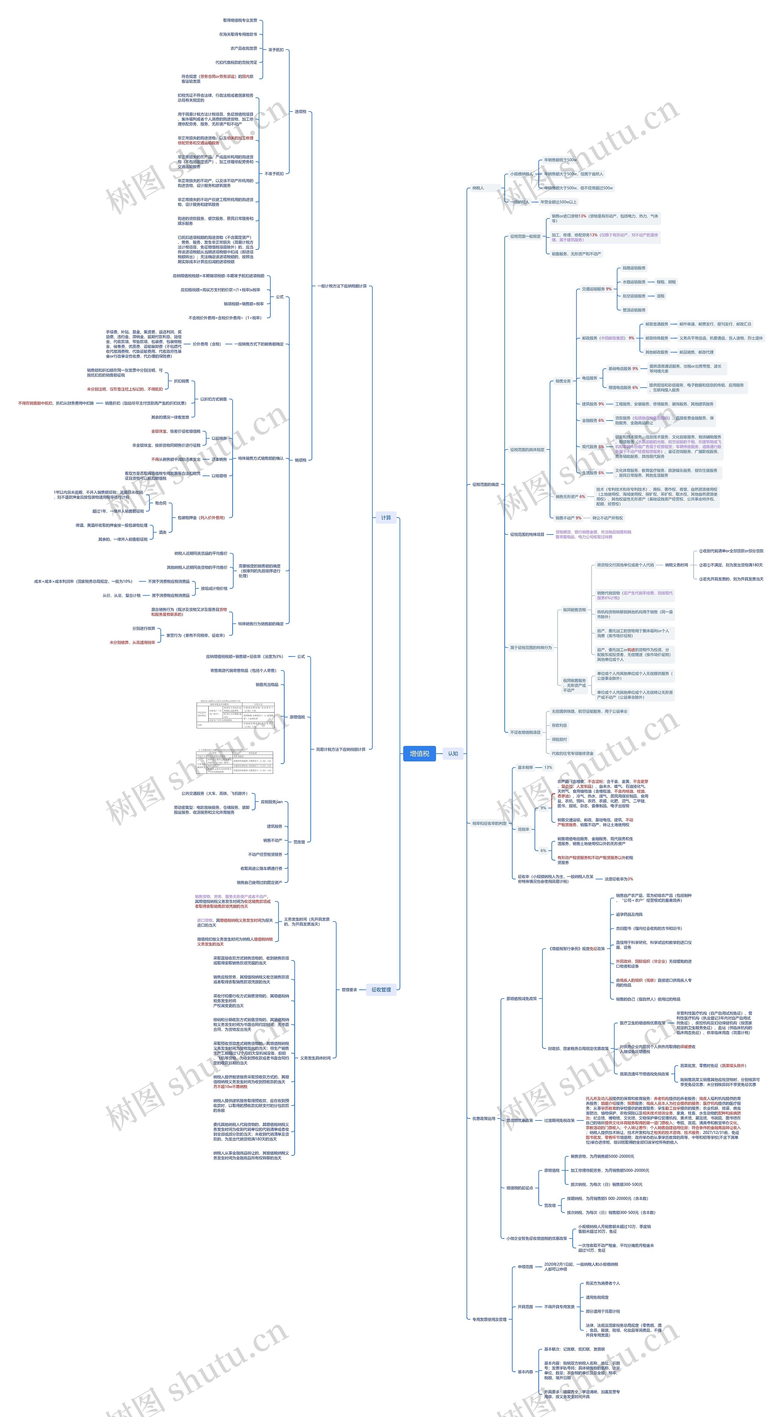 增值税思维导图高清图 增值税思维导图