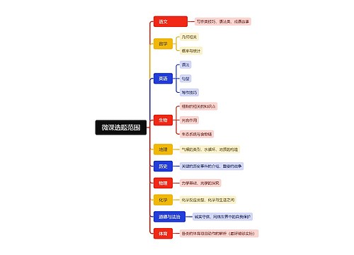 微课选题范围