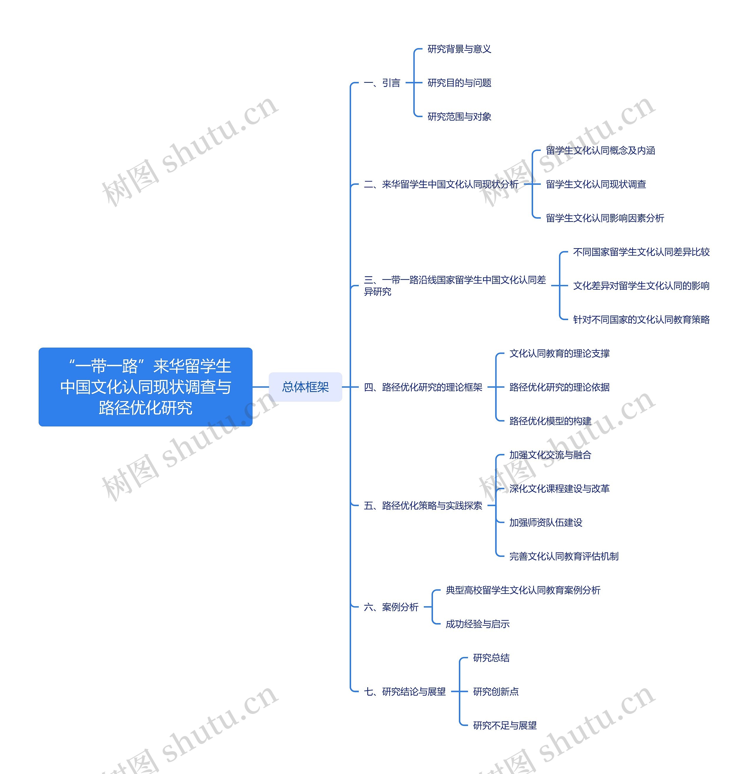 “一带一路”来华留学生中国文化认同现状调查与路径优化研究