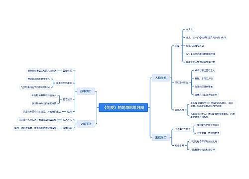 《简爱》的简单思维导图思维导图