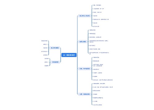 老一钢拆除项目思维导图