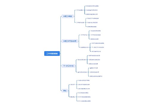 工作周报模板思维导图