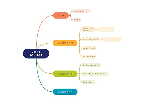 走近文本感受小说之美思维导图