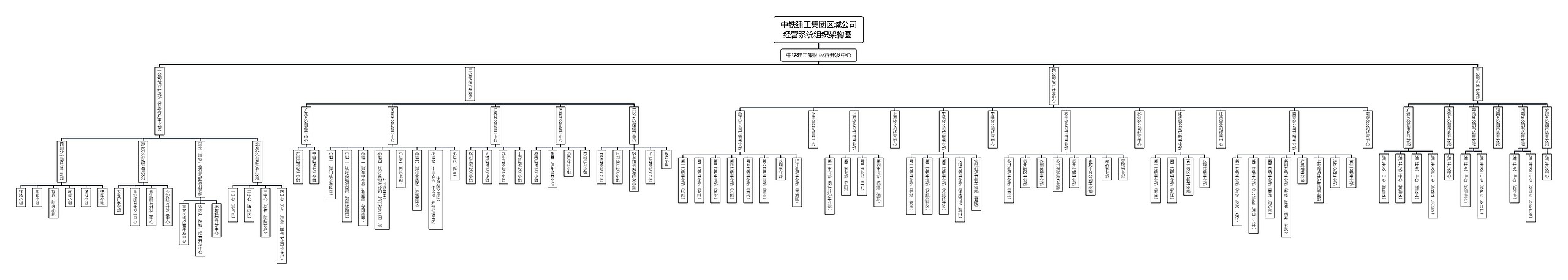 中铁建工集团区域公司经营系统组织架构图 