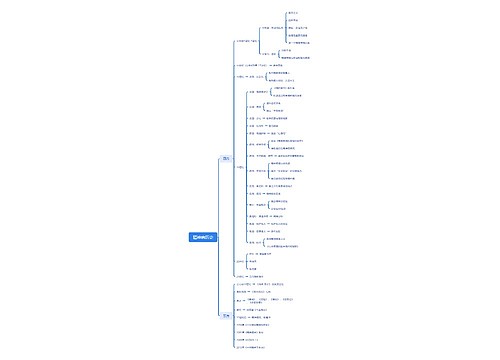 精神病历史思维导图