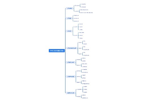 中华人民共和国公司法思维导图