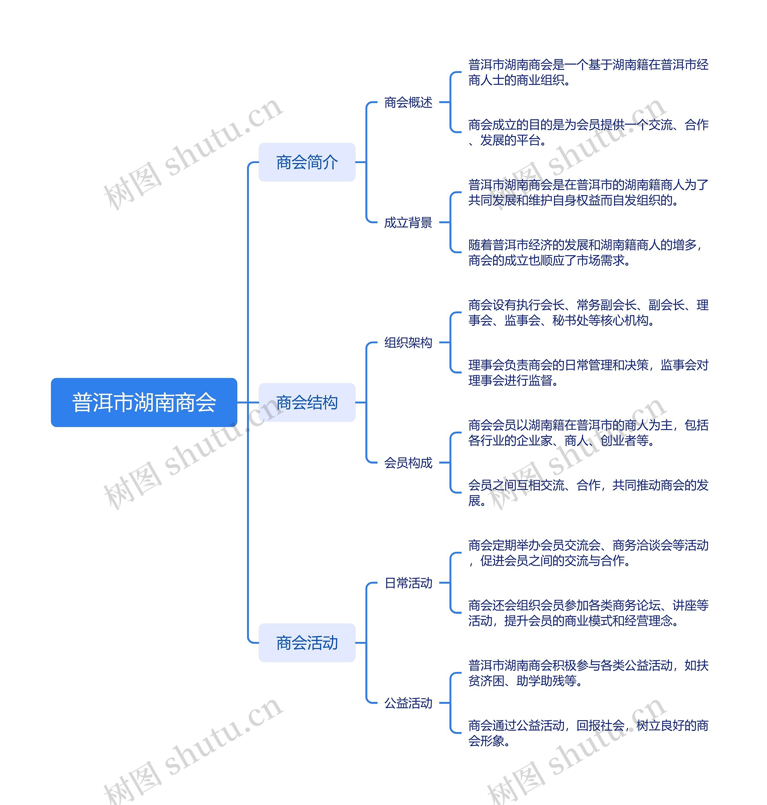 普洱市湖南商会