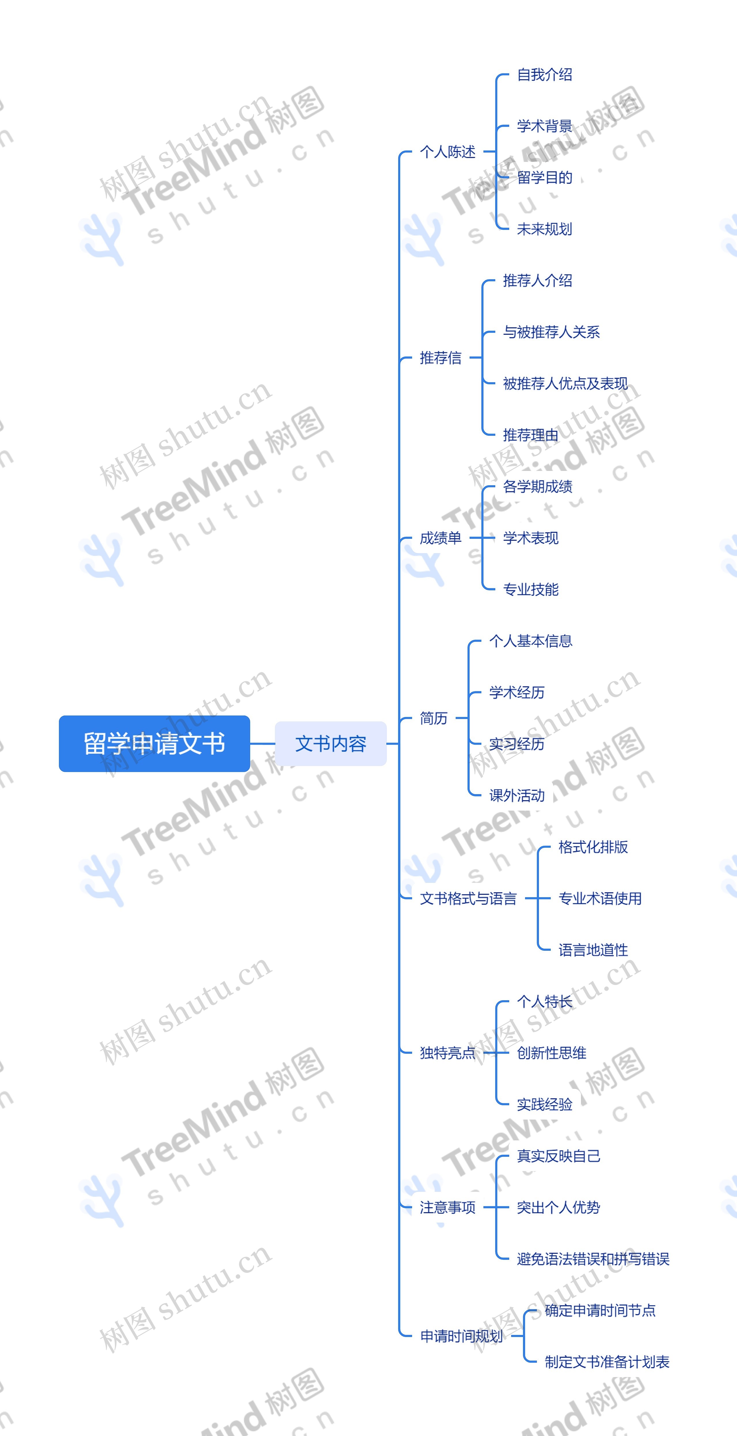 留学申请文书