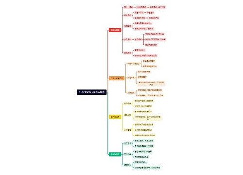 1107文家市玉萍思维导图