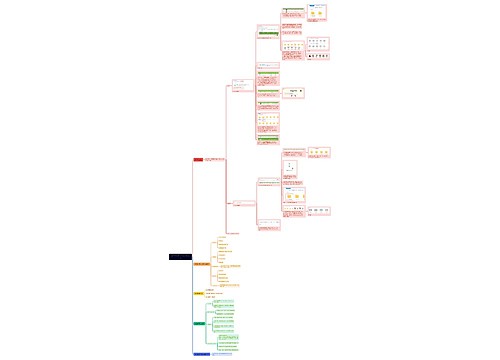 美工部作图注意事项和流程_副本