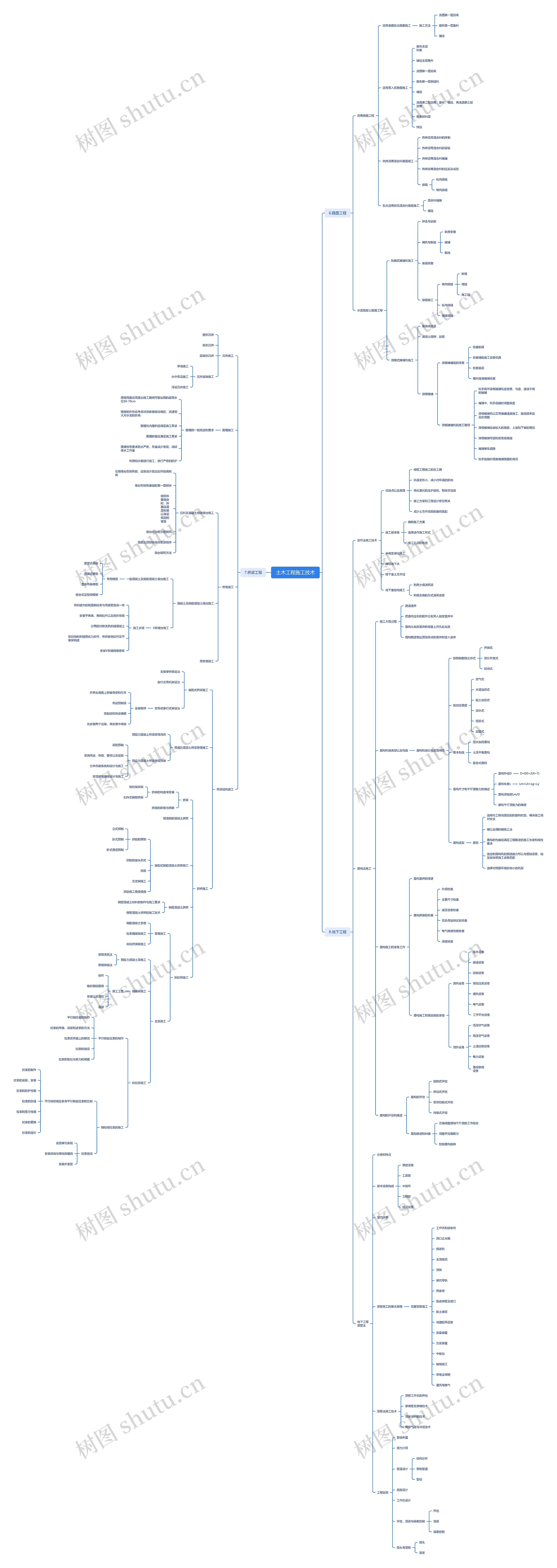 土木工程施工技术思维导图