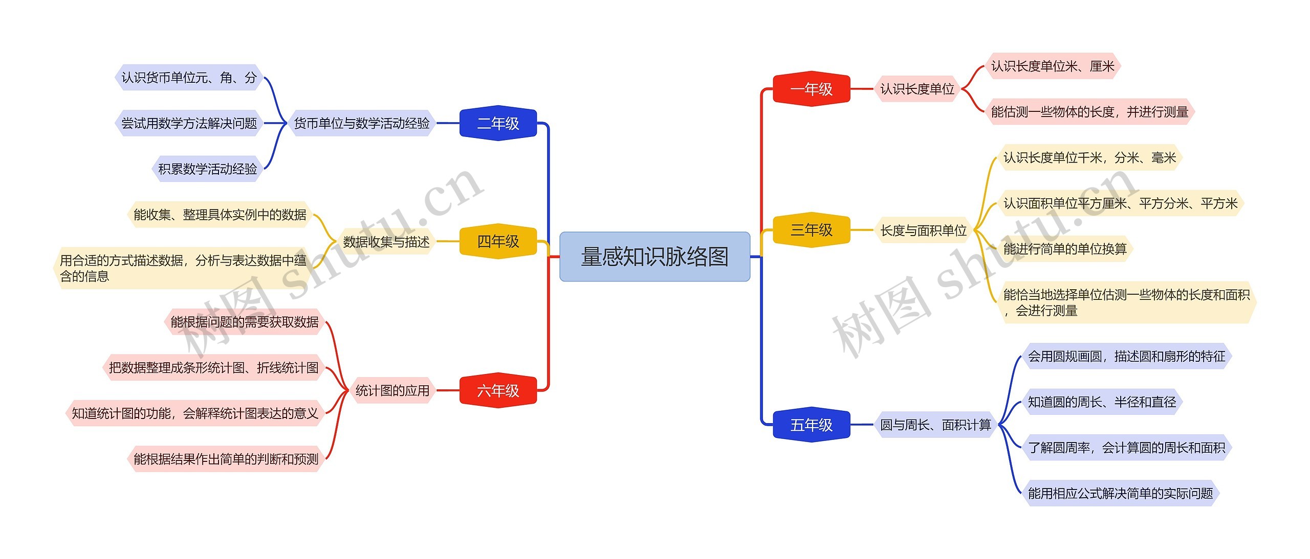 量感知识脉络图