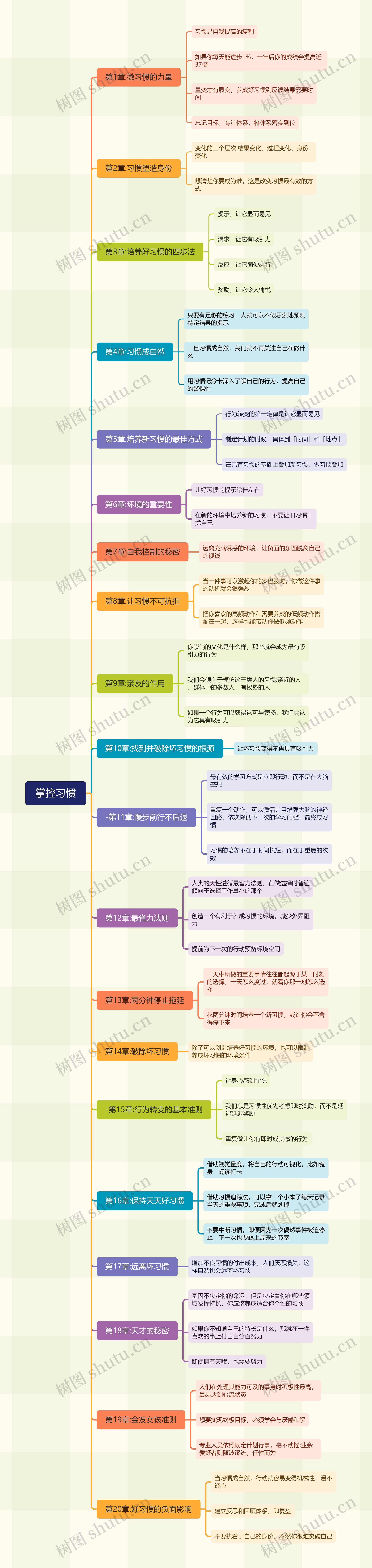 掌控习惯