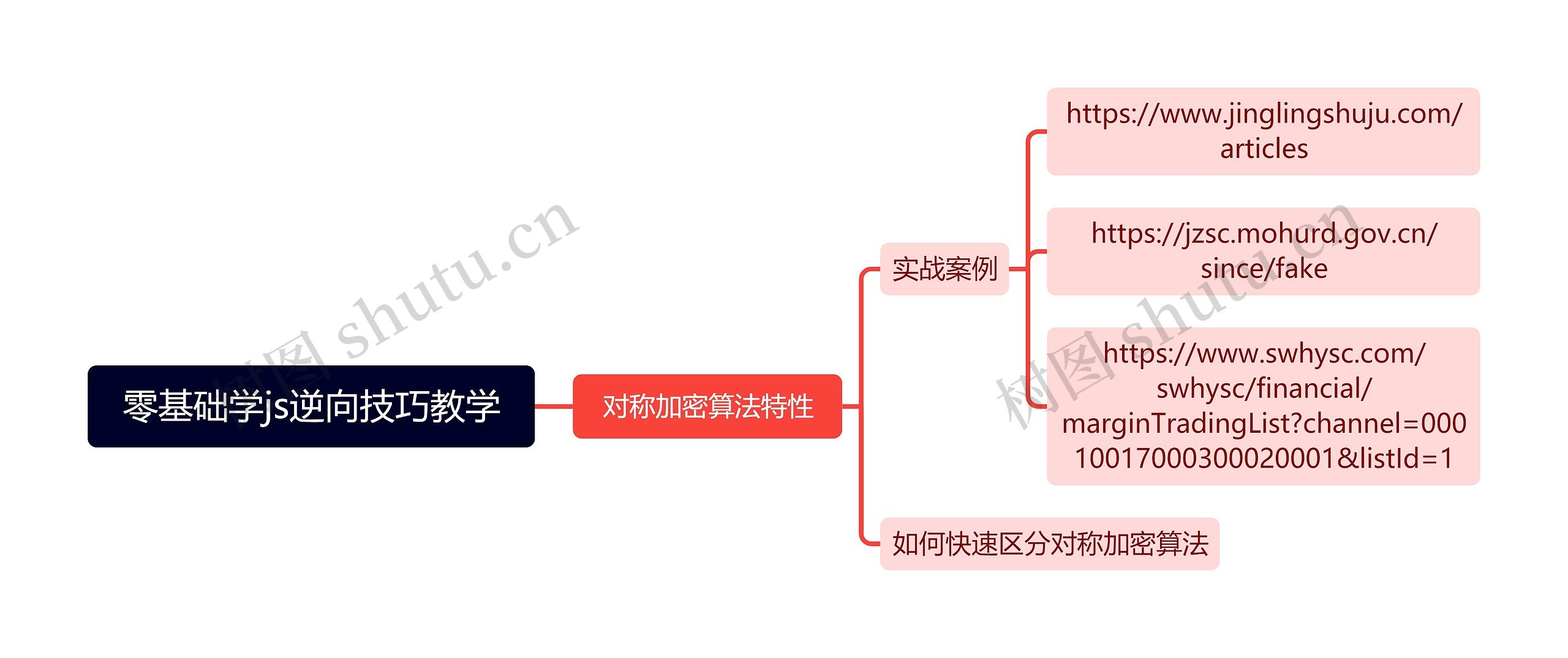 零基础学js逆向技巧教学