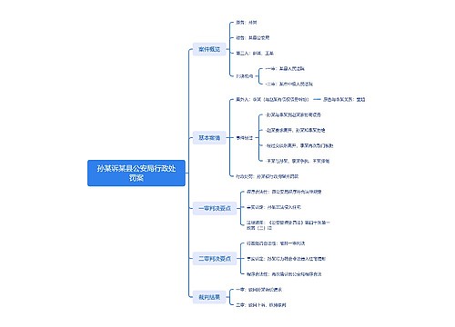 孙某诉某县公安局行政处罚案思维导图