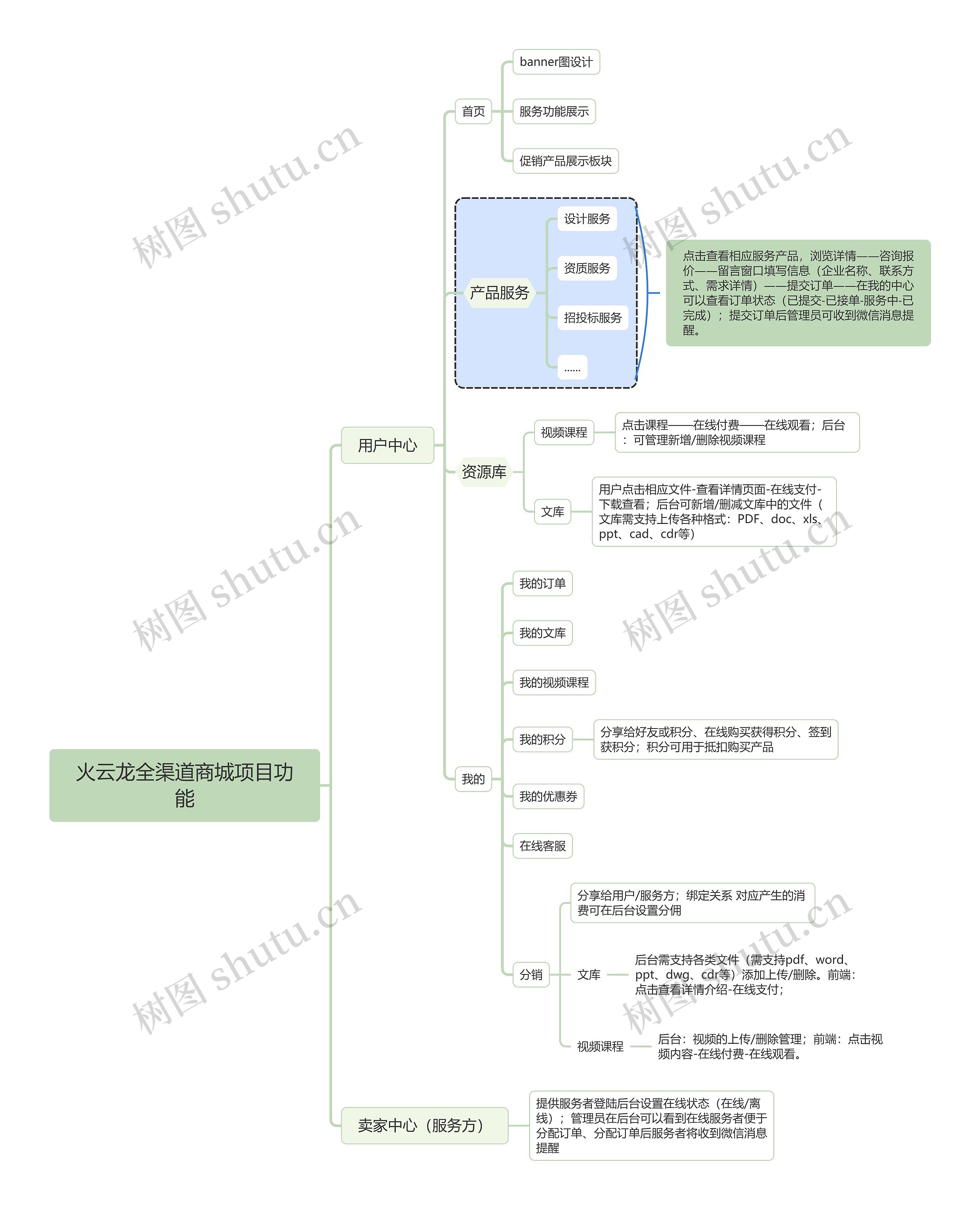 火云龙全渠道商城项目功能