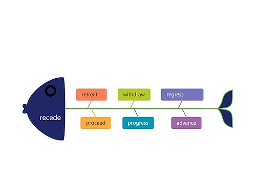 recede recede