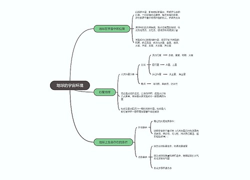 地理必修一  地球的宇宙环境思维导图