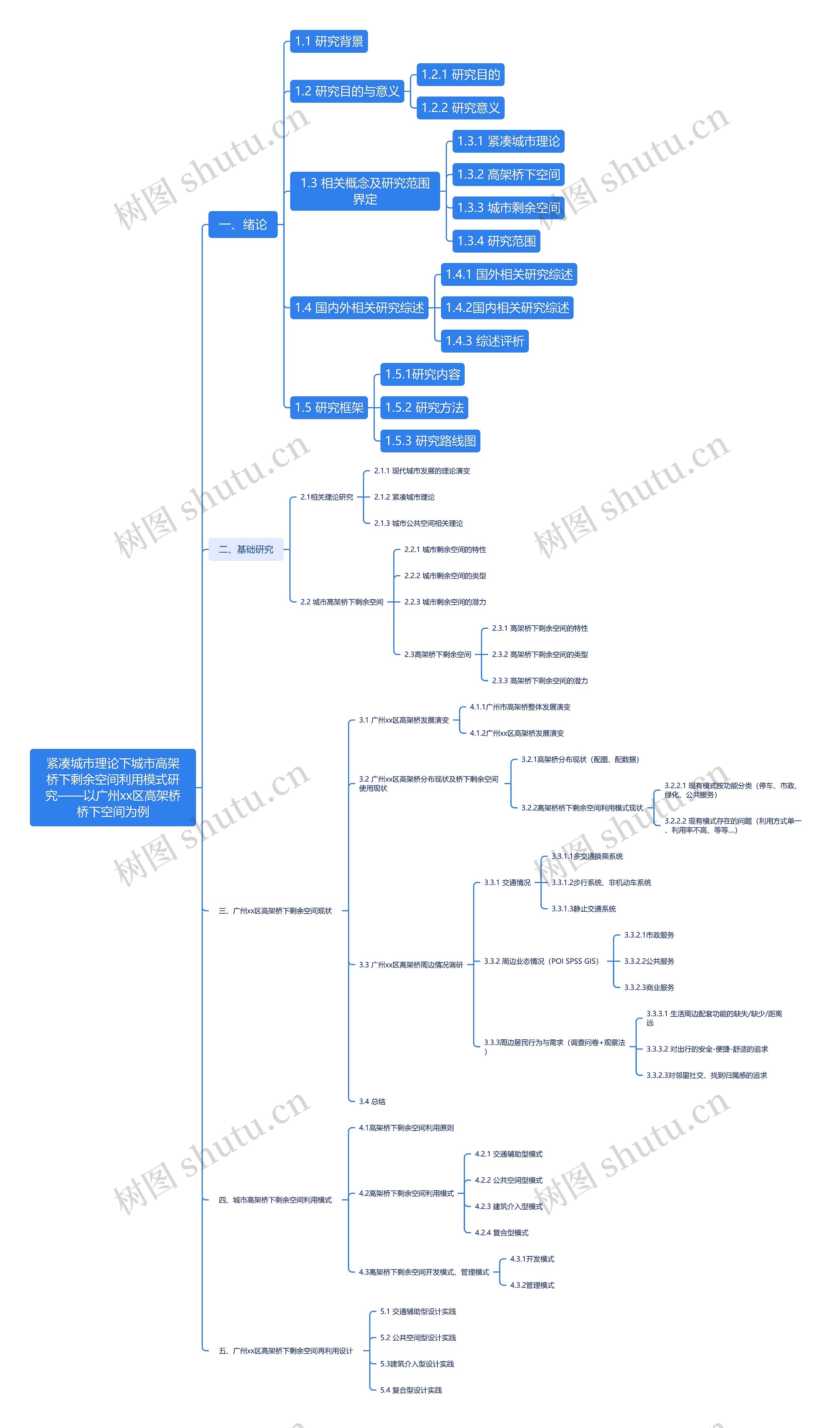 紧凑城市理论下城市高架桥下剩余空间利用模式研究——以广州xx区高架桥桥下空间为例思维导图