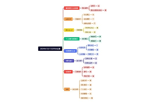 2024年7月17日早会纪要思维导图