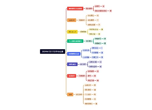 2024年7月17日早会纪要 2024年7月17日早会纪要